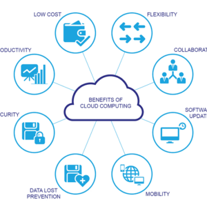 cloud-computing