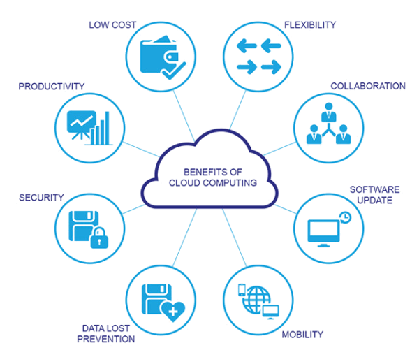 cloud-computing